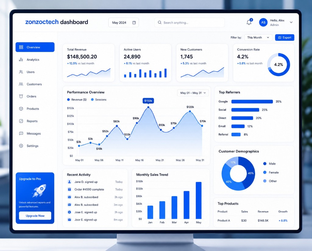 ZonzocTech analytics dashboard showing business growth metrics